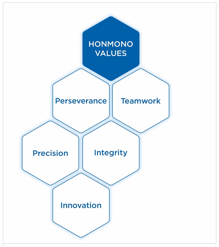 Honmono Image