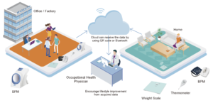 Employee Healthcare Management