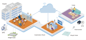 Personal Healthcare Record Solution for Hospitals